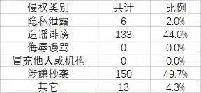 搜狐号2023年10月侵权举报受理公示